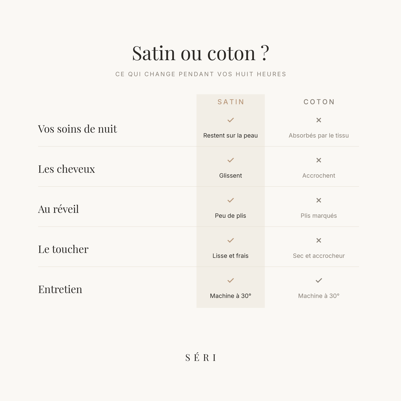 Comparatif satin et coton : soins de nuit, cheveux, plis au réveil, toucher et entretien